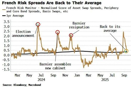 risk-in-france-is-not-quite-gone-or-forgotten risk-in-france-is-not-quite-gone-or-forgotten