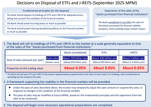 boj-shocks-market-with-start-of-etf-selling-as-it-keeps-rates-unchanged boj-shocks-market-with-start-of-etf-selling-as-it-keeps-rates-unchanged