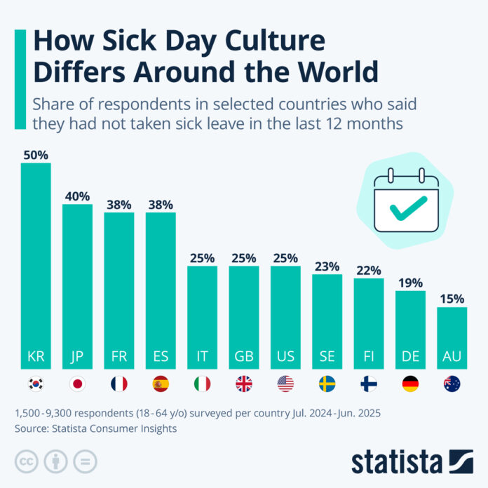 how-sick-day-culture-differs-around-the-world