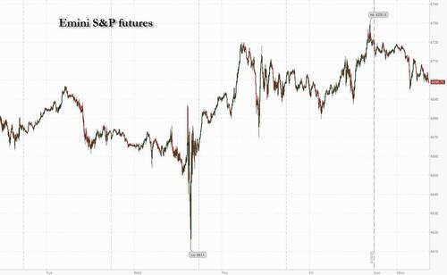 futures-drop-after-friday’s-meltup,-gold-soars-to-new-all-time-high futures-drop-after-friday’s-meltup,-gold-soars-to-new-all-time-high