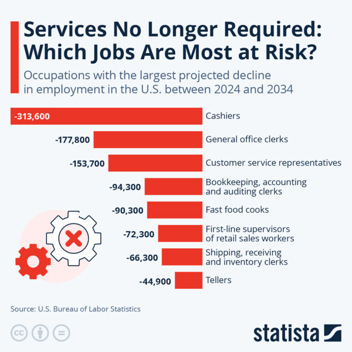 no-help-wanted:-which-jobs-are-most-at-risk? no-help-wanted:-which-jobs-are-most-at-risk?