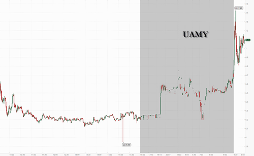 us.-antimony-books-first-$10m-dod-order-under-„indefinite-delivery-indefinite-quantity”-contract us.-antimony-books-first-$10m-dod-order-under-„indefinite-delivery-indefinite-quantity”-contract