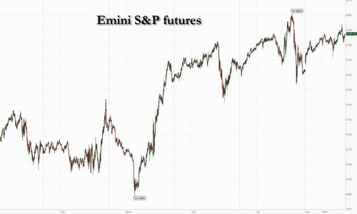 futures-jump-on-latest-burst-of-ai-euphoria-amid-global-political-turmoil futures-jump-on-latest-burst-of-ai-euphoria-amid-global-political-turmoil